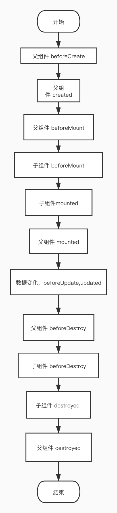 生命周期流程图